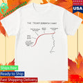 The Trump Dementia Chart Shirt Unisex , , , Long Sleeve Tee