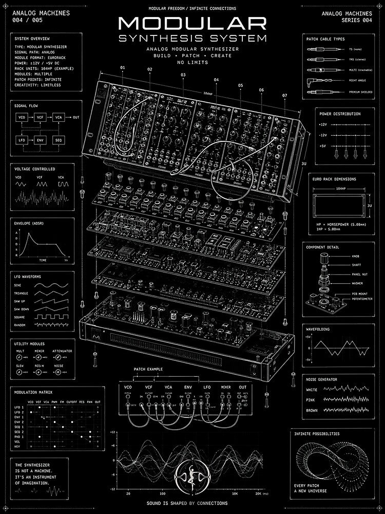 HITMIKÁ - MODULAR SYNTHESIS SYSTEM by HITMIKA