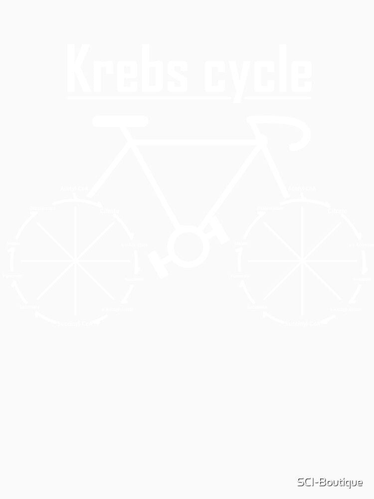 Krebs Cycle Science Themed Design by SCI-Boutique