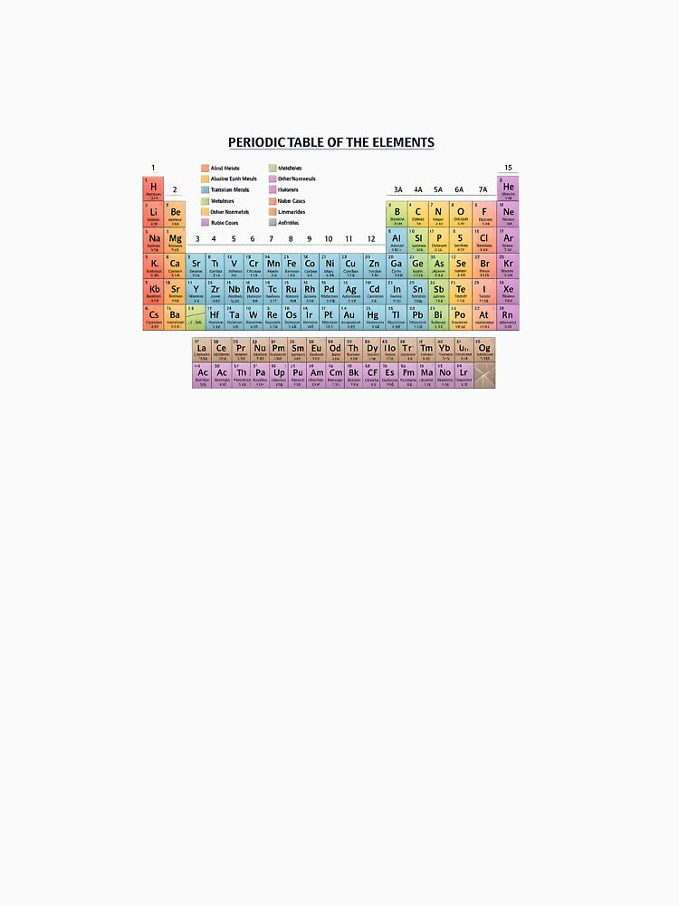 Periodic table by Jyoti  Rajput