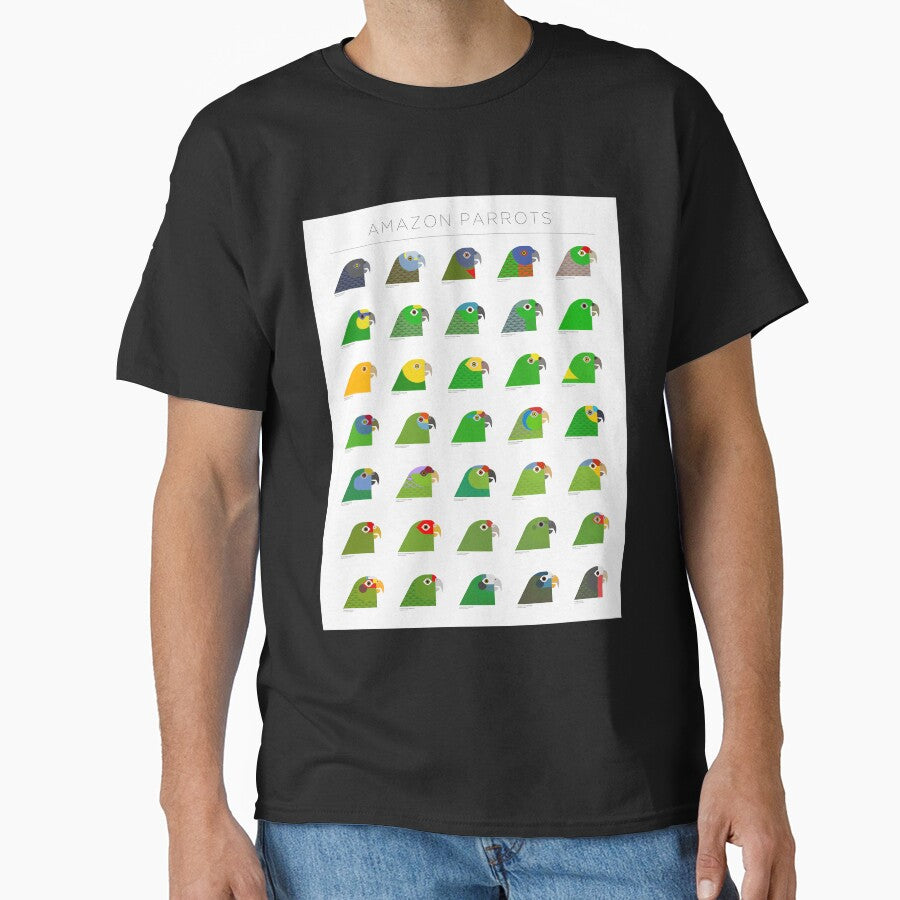 Amazon Parrots by qbdzcfwrtxc67