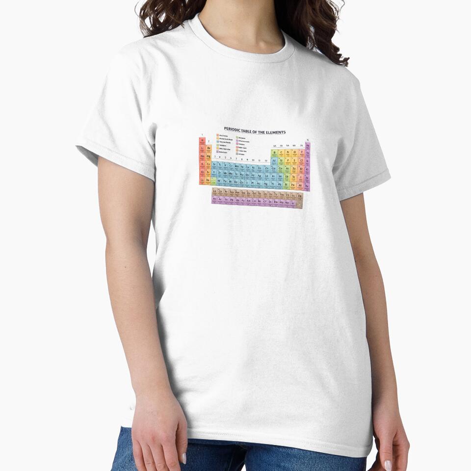 Periodic table by Jyoti  Rajput
