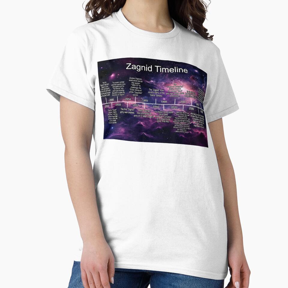 Planet Warz 5000 - Zagnid - Timeline by Brazz Official
