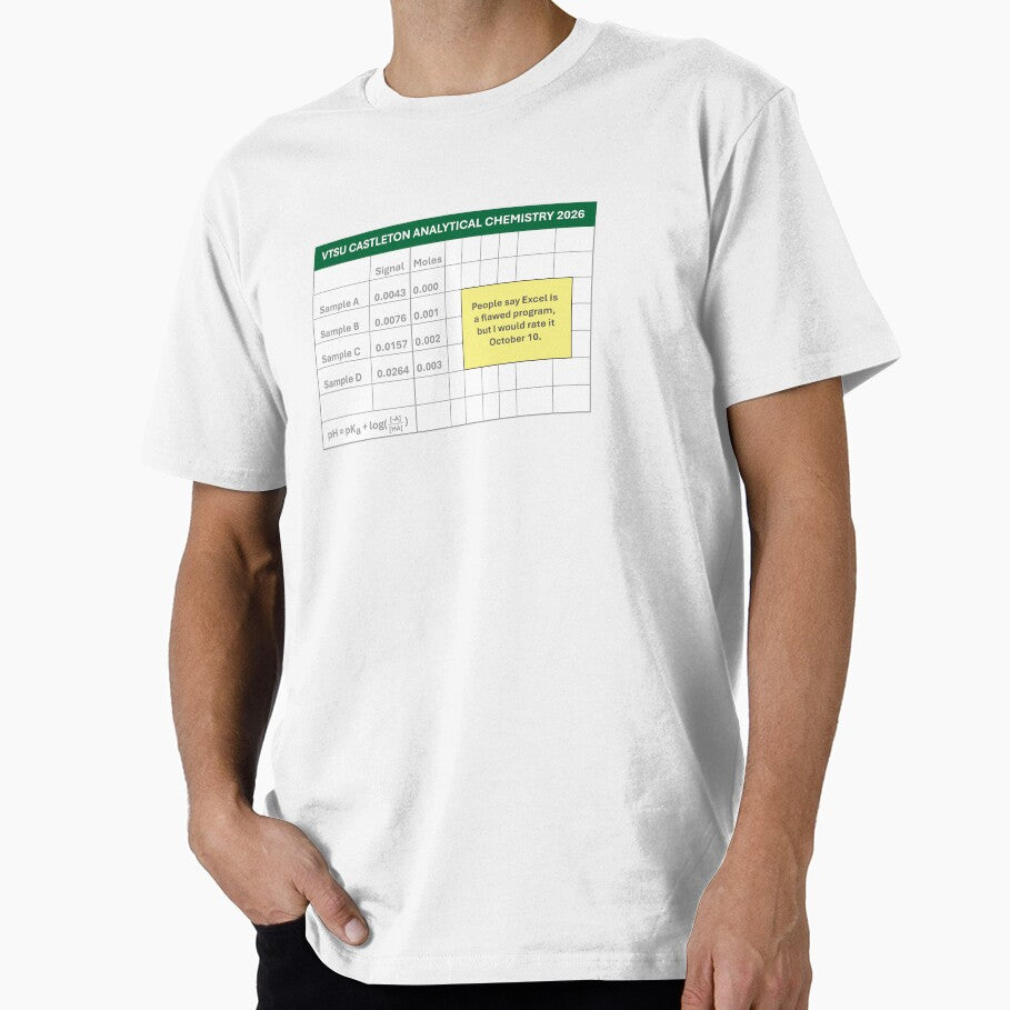 Analytical Chem (Castleton 26) by STEM Shenanigans